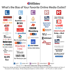 60 prototypal media bias charts