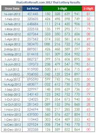 thai lottery chart route 2015 pngline