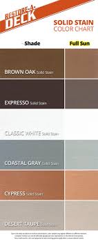Keeping in mind these points when buying a deck stain will save you a lot of. Restore A Deck Wood Stain 1 Gallon Restore A Deck Wood And Decking Stains