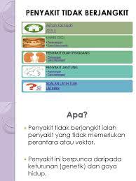 Ia menyebabkan pembengkakkan dan rasa sakit pada kelenjar parotid. Penyakit Tidak Berjangkit Yang Ini