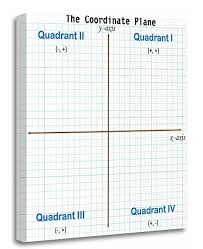 Schau dir angebote von ‪plane plane‬ auf ebay an. Amazon Com Torass Canvas Wall Art Print Algebra The Coordinate Plane Graph Maths Artwork For Home Decor 16 X 20 Posters Prints