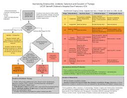 Image result for Necrotizing Enterocolitis