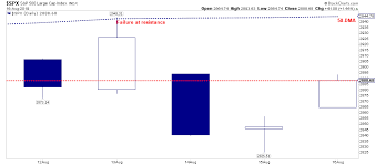 Pay Attention To The Message The Yield Curve Is Sending