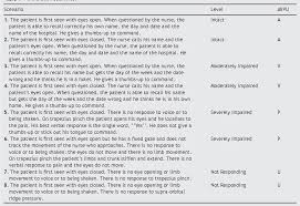 Image result for AVPU Scale