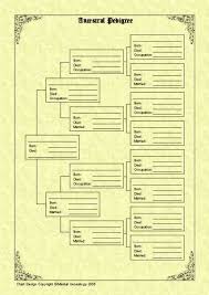 Family Tree Templates Descendants Of Our Ancestors