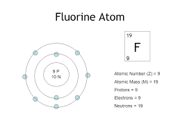 Ionic Bonding Sodium Atom 11 P 12 N Atomic Number Z 11 Atomic Mass M 23 Protons 11 Electrons 11 Neutrons 12 Na Ppt Download