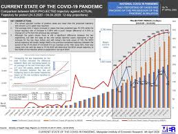 Pagesotherbrandwebsitenews & media websitemalaysia movement control order mco info and news. Battling Covid 19 In Malaysia Borneo Post Online