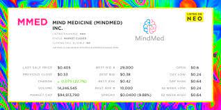 (mmed.ne) stock quote, history, news and other vital information to help you with your stock trading and investing. Mindmed Becomes First Psychedelics Company To Go Public Following Historic Ipo