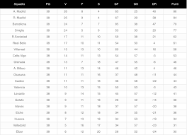 We did not find results for: La Liga 2020 21 Retrocesse E Qualificate Per Champions League