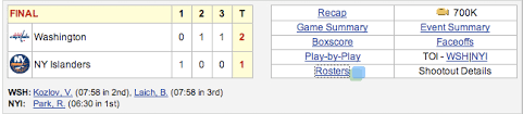 Nhl Com Scoreboard What Happened To The Shift Chart