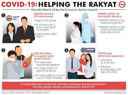 To facilitate epf members in preparing for a comfortable retirement, the epf allows you to make a partial or full withdrawal from your savings to. Malaysians Allowed To Withdraw Rm500 Monthly From Epf To Buy Essential Goods Pm Announces Malaysia Malay Mail