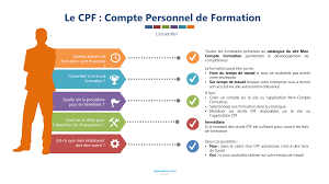 ?ligible au cpf c'est quoi. Comment Utiliser Facilement Son Compte Cpf Blog Asbeo