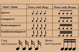Sheet music, the written form of music notes, may appear very complex to the untrained eye. Musical Notes In Sheet Music Symbols And Values Phamox Music