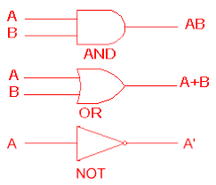 Resultado de imagen para imagenes de algebra de boole
