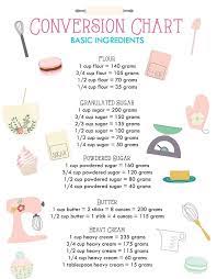Baking Is Now A Breeze Thanks To These Terrific Tips Baking Chart Baking Peach Muffin Recipes