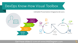 14 devops presentation diagrams powerpoint template with it roles icons