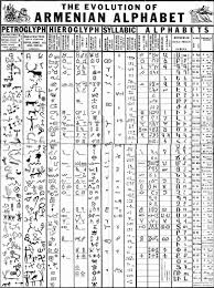 Information Is Beautiful Armenian Alphabet Alphabet Ancient Alphabets