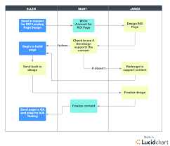 Complete Guide To Waterfall Project Management Methodology