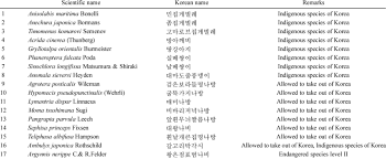 The idiom expresses gratitude for the service of members of the military, implicitly stating that the freedoms enjoyed by many citizens in many democracies are possible only through the risks taken and sacrifices made by those in the military, drafted or not. List Of Notable Insects From Daebudo And Yeongheungdo Islands Download Table