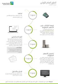 كيفية طريقة الاكتتاب في ارامكو وسعر السهم وأسماء البنوك المشاركة اليوم الإخباري