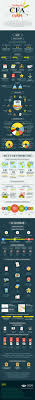 Cracking The Cfa Exam Infographic Infographic Exam Educational Infographic