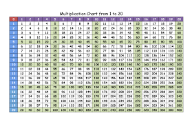 Then use straight edges, your fingers or your eyes to find where the column and row intersect to get the product. Printable Multiplication Chart From 1 To 20 Pdf Printerfriendly