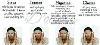 Maybe you would like to learn more about one of these? Peminyak Tegar Migrain Essential Oil Peppermint Sedia Berkhidmat