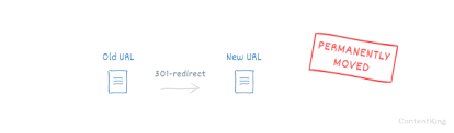 Http Redirect Code Overview The Redirects Guide For Seo
