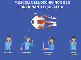 Occhi Stanchi Cefalea E Sbandamenti Sono Collegati E Si Possono Risolvere Ecco Come L Altra Riabilitazione