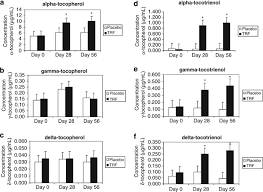 Bank wire (t/t), letter of credit (l/c), moneygram, credit card (cc), paypal. Effects Of Supplementation With Tocotrienol Rich Fraction On Immune Response To Tetanus Toxoid Immunization In Normal Healthy Volunteers European Journal Of Clinical Nutrition
