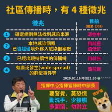 後記補充：本文在專業的香港網友 chris wu 及 台南大哥 jason 的 feedback 下，發現如果要完全擋飛沫， pp不織布仍是不夠的，真正要防飛沫的話。 要等級有到 pfe 才夠，目前一些醫療院所有使用的外科口罩是 bfe等級，未達達 pfe 的等級，要注意的地方是. å‰¯ç¸½çµ± å°ç£ä¸¦æœªé€²å…¥ç¤¾å€å‚³æ'­é˜²ç–«ç­‰ç´šä¸å¿…å‡ç´š æ–°èž Rti ä¸­å¤®å»£æ'­é›»è‡º