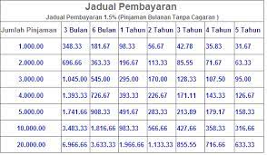Danabijak merupakan salah satu aplikasi pinjaman secara online tanpa slip gaji. Pinjaman Peribadi Bank Tanpa Slip Gaji Terkait Bank