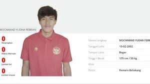 Diketahui, yudha sedang ramai jadi perbincangan di media sosial karena melakukan pelecehan terhadap seorang wanita pada sabtu 16 mei 2021. Gpb3bi6d6b0ycm