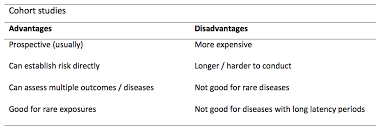 Students 4 Best Evidencecase Control And Cohort Studies A