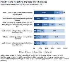 part iii the impact of mobile phones on peoples lives