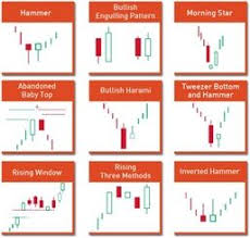 Learn how to generate extra income from day trading. Bullish Candlestick Patterns Stock Options Trading Stock Market Quotes Trading Charts