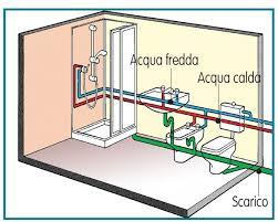 Pin Su Progetto Casa