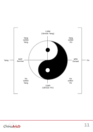 Yang is a data modeling language used to model configuration and state data manipulated by the netconf protocol (rfc 6241), netconf remote procedure calls, and netconf notifications. My Publications Yin Und Yang Seite 20 21 Created With Publitas Com