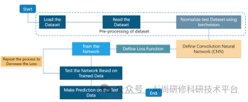 python-基于ChatGPT4+Python近红外光谱数据分析及机器学习与深度 ...