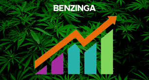 Zenabis Global Stock Forecast: Down To 0.000001 Cad? - Zena Stock Price  Prediction, Long-Term & Short-Term Share Revenue Prognosis With Smart  Technical Analysis