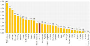 Long Term Care Oecd