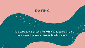 Dating is a stage of romantic relationships practised in western societies whereby two people meet socially with the aim of each assessing the other's suitability as a prospective partner in a future. What Are The Different Types Of Relationships 35 Terms To Know