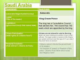 1 What Does Saudi Arabia Consider To Be
