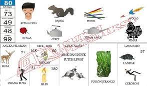 Erek erek tafsir mimpi kali ini akan membahas tentang mimpi pohon, yang lengkap dengan makna. Erek Erek Hari Raya Natal Erek Erek Hari Raya Natal Paling Inspiratif No Togel Buku Mimpi Atau Erek Erek Tersedia Dalam Beberapa Kategori Seperti Buku Mimpi 2d Buku