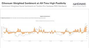 Live ethereum price (eth) including charts, trades and more. Positive Ethereum Interactions Through The Roof After Eth S Price Surge