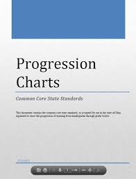 Updated Progression Charts Better Format Core Learning