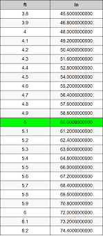 How to convert 5 foot to meters? 5 Feet To Inches Converter 5 Ft To In Converter