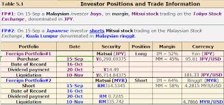 Click on united states dollars or malaysian ringgit to convert between that currency and all other currencies. 11 Show The Malaysian Investor S Gain Or Loss On Chegg Com