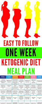 Pin On Diet Plan While Pregnant