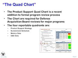 the current state of performance based logistics pbl ppt